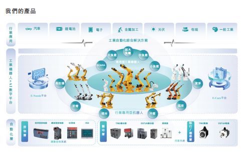 埃斯顿递表港交所 工业机器人出货量全国第一，年营收40亿冲刺A+H上市
