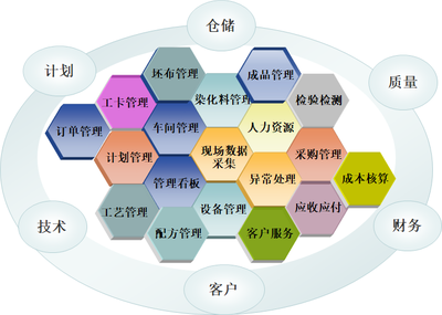 广州德控纺织印染智能工厂 开启染整ERP免费试用，迈向数字化转型新里程